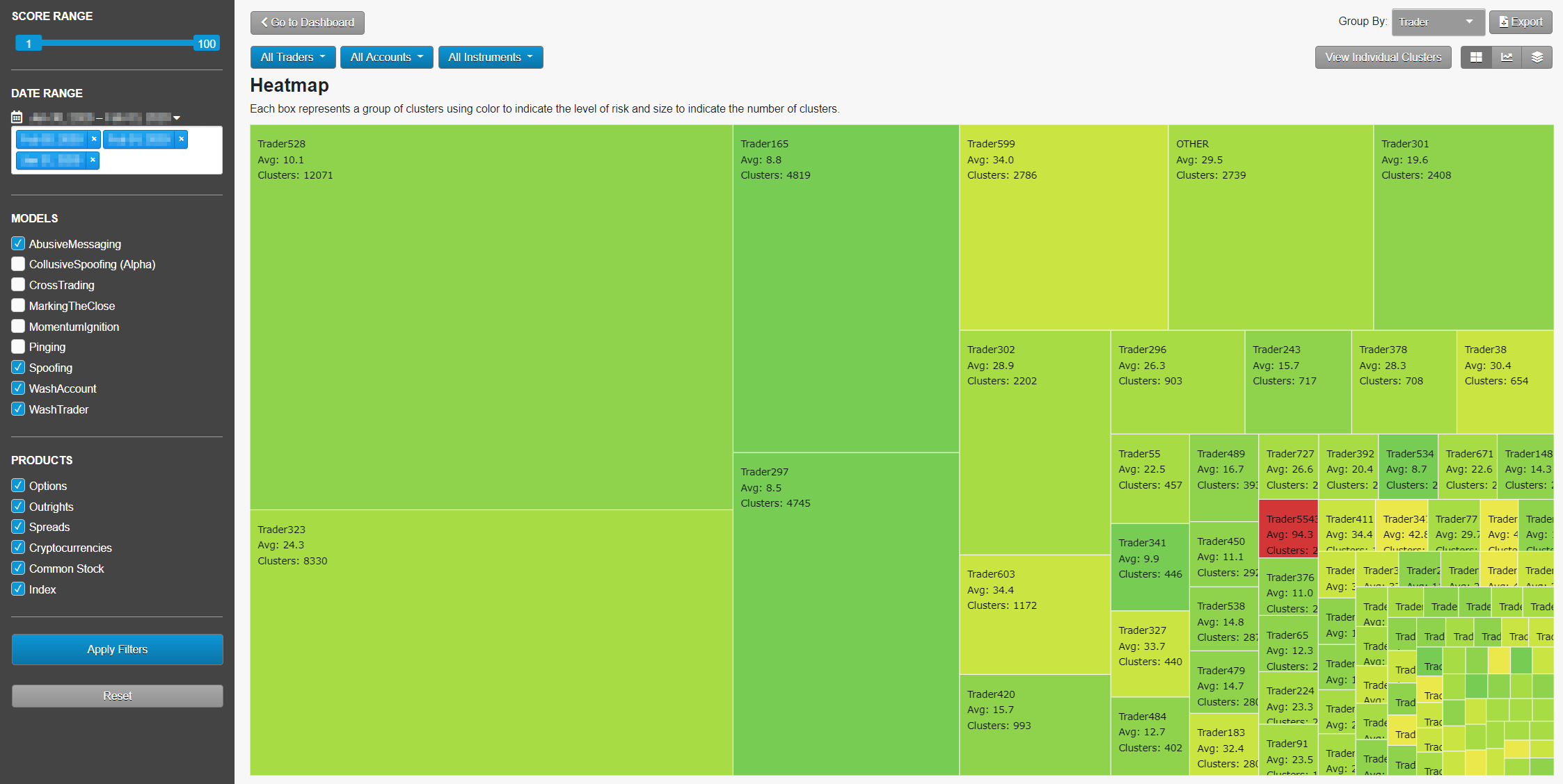 screenshot of heatmap in trade surveillance software platform models for futures, options, fixed income, FX and equities trading