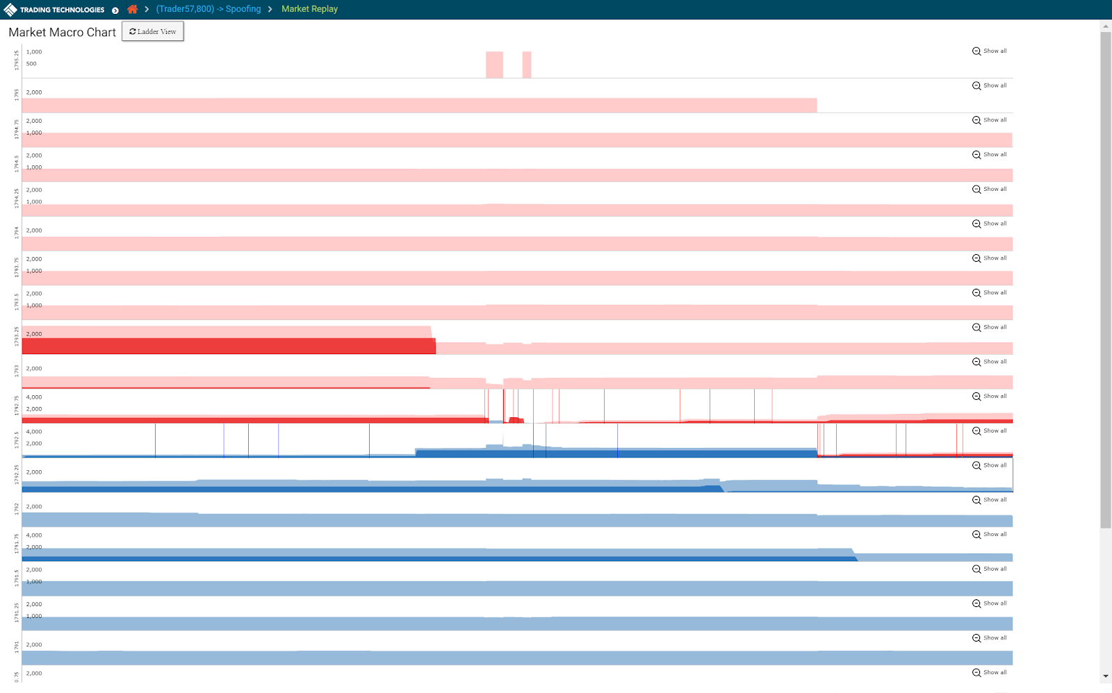 screenshot of macro chart in trade surveillance software platform models for futures, options, fixed income, FX and equities trading