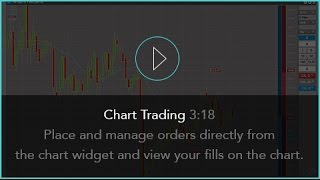 Chart Trading
